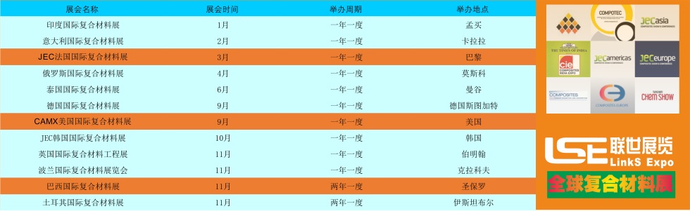 复合材料展